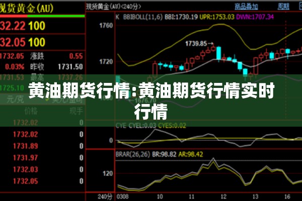 黄油期货行情:黄油期货行情实时行情 黄油期货行情:黄油期货行情实时行情