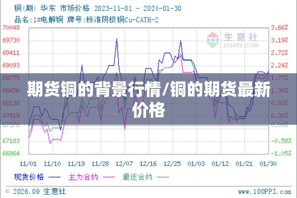 期货铜的背景行情/铜的期货最新价格 期货铜的背景行情/铜的期货最新价格