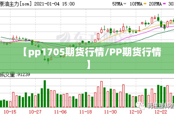 【pp1705期货行情/PP期货行情】