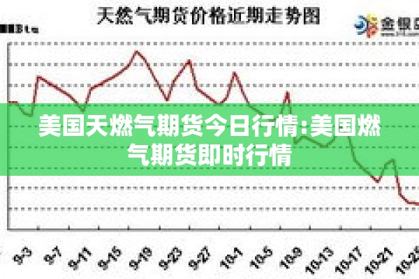 美国天燃气期货今日行情:美国燃气期货即时行情