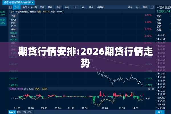 期货行情安排:2026期货行情走势 期货行情安排:2026期货行情走势