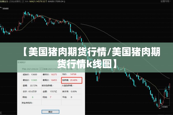 【美国猪肉期货行情/美国猪肉期货行情k线图】 【美国猪肉期货行情/美国猪肉期货行情k线图】