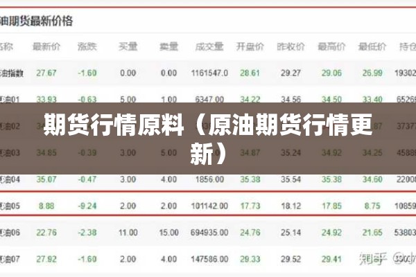 期货行情原料(原油期货行情更新) 期货行情原料(原油期货行情更新)