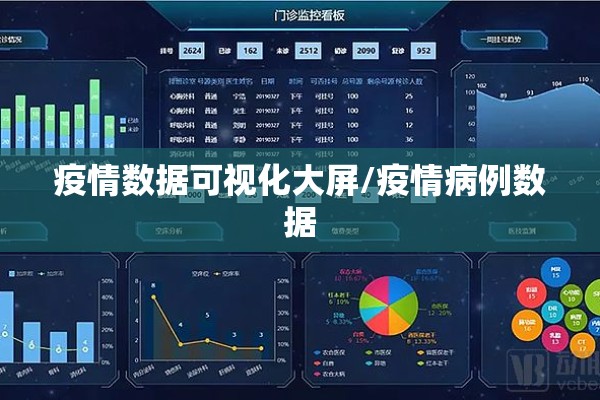 疫情数据可视化大屏/疫情病例数据 疫情数据可视化大屏/疫情病例数据
