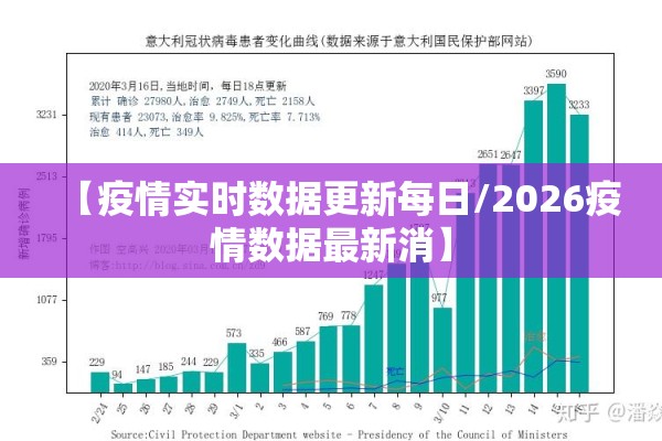 【疫情实时数据更新每日/2026疫情数据最新消】