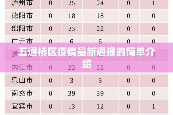 五通桥区疫情最新通报的简单介绍 五通桥区疫情最新通报的简单介绍