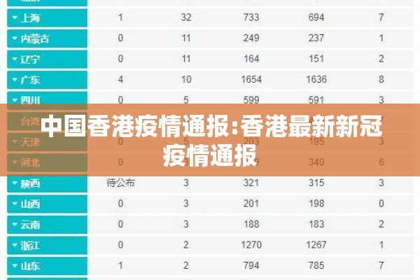 中国香港疫情通报:香港最新新冠疫情通报 中国香港疫情通报:香港最新新冠疫情通报