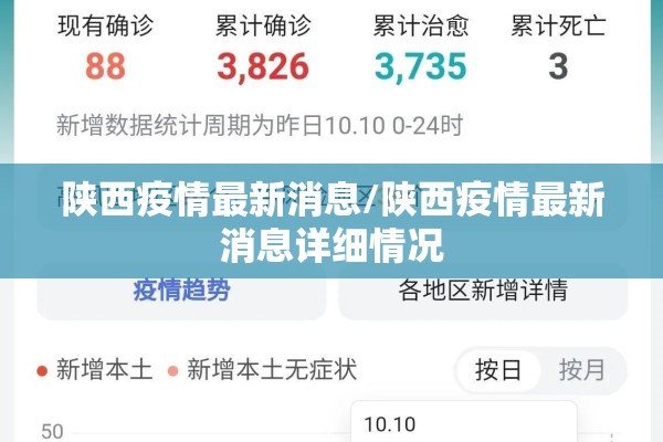 陕西疫情最新消息/陕西疫情最新消息详细情况 陕西疫情最新消息/陕西疫情最新消息详细情况