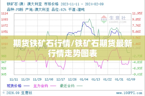 期货铁矿石行情/铁矿石期货最新行情走势图表 期货铁矿石行情/铁矿石期货最新行情走势图表