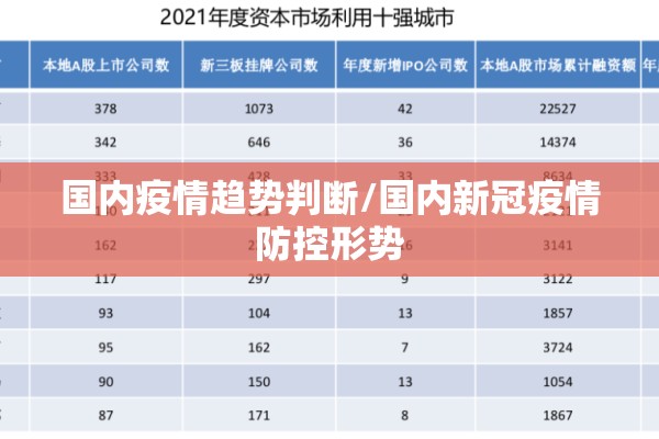 国内疫情趋势判断/国内新冠疫情防控形势