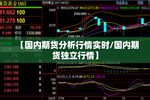 【国内期货分析行情实时/国内期货独立行情】 【国内期货分析行情实时/国内期货独立行情】