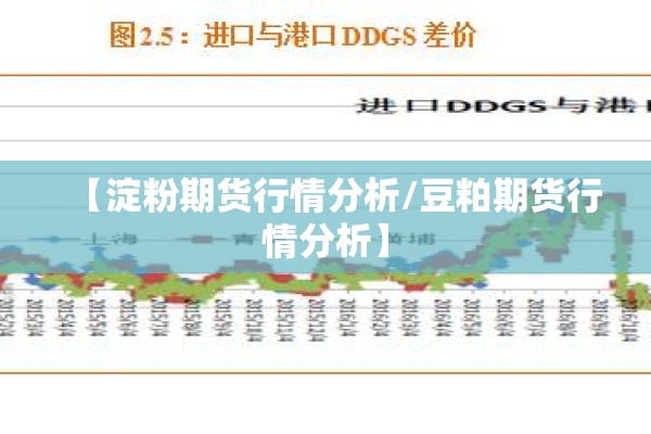 【淀粉期货行情分析/豆粕期货行情分析】 【淀粉期货行情分析/豆粕期货行情分析】