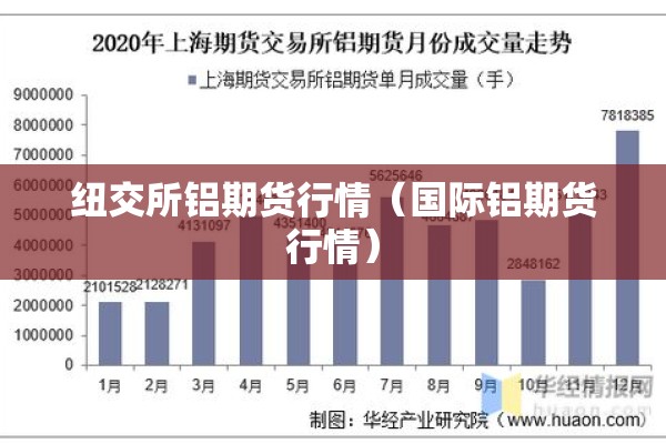 纽交所铝期货行情(国际铝期货行情) 纽交所铝期货行情(国际铝期货行情)