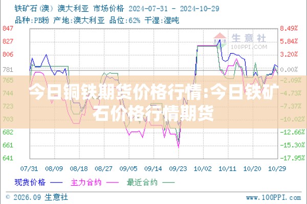 今日铜铁期货价格行情:今日铁矿石价格行情期货