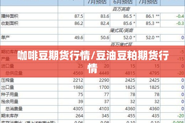 咖啡豆期货行情/豆油豆粕期货行情 咖啡豆期货行情/豆油豆粕期货行情