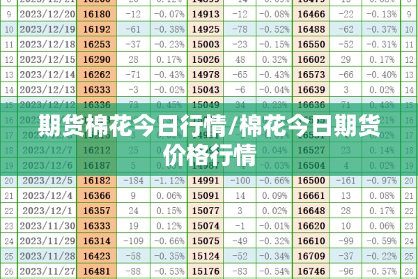 期货棉花今日行情/棉花今日期货价格行情