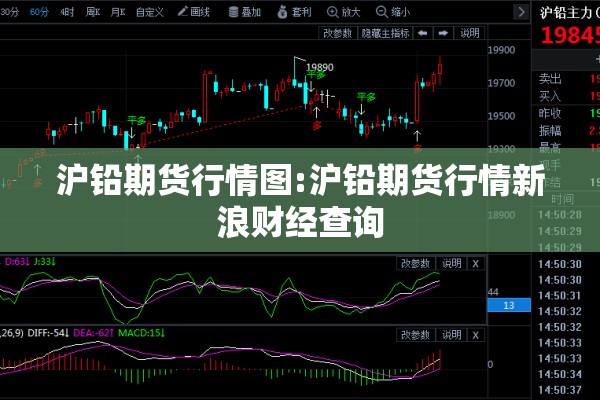 沪铅期货行情图:沪铅期货行情新浪财经查询