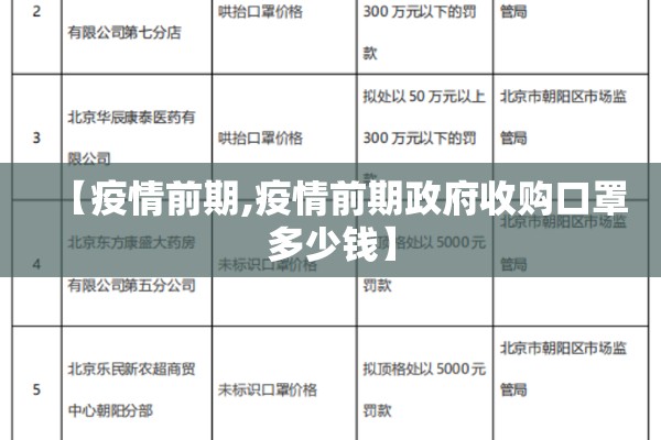 【疫情前期,疫情前期政府收购口罩多少钱】
