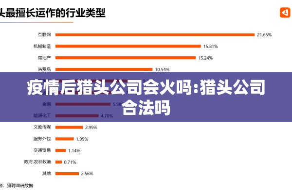 疫情后猎头公司会火吗:猎头公司合法吗