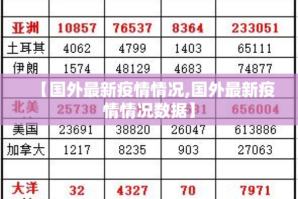 【国外最新疫情情况,国外最新疫情情况数据】