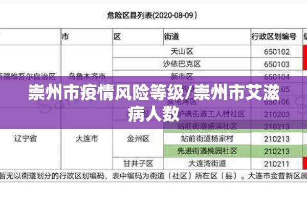 崇州市疫情风险等级/崇州市艾滋病人数