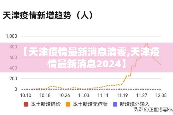 【天津疫情最新消息清零,天津疫情最新消息2024】