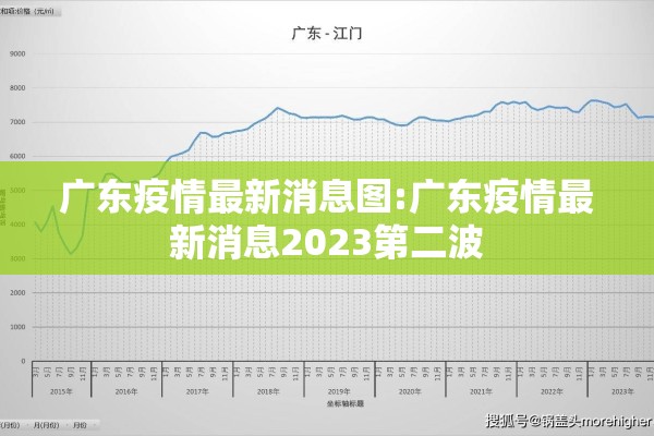 广东疫情最新消息图:广东疫情最新消息2023第二波