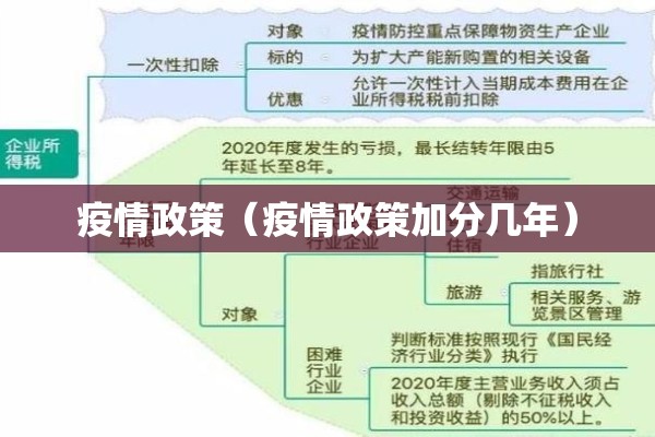 疫情政策(疫情政策加分几年) 疫情政策(疫情政策加分几年)