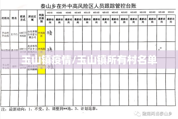 玉山镇疫情/玉山镇所有村名单