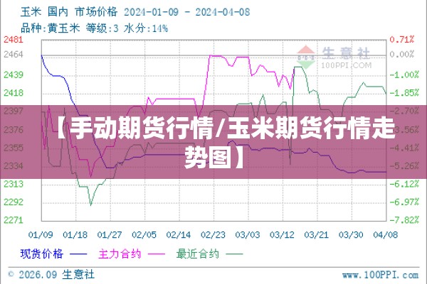 【手动期货行情/玉米期货行情走势图】 【手动期货行情/玉米期货行情走势图】
