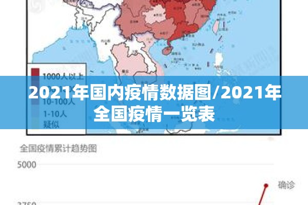 2021年国内疫情数据图/2021年全国疫情一览表 2021年国内疫情数据图/2021年全国疫情一览表