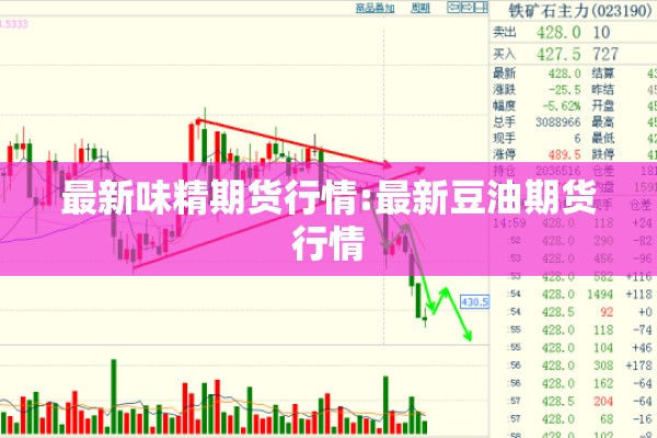 最新味精期货行情:最新豆油期货行情