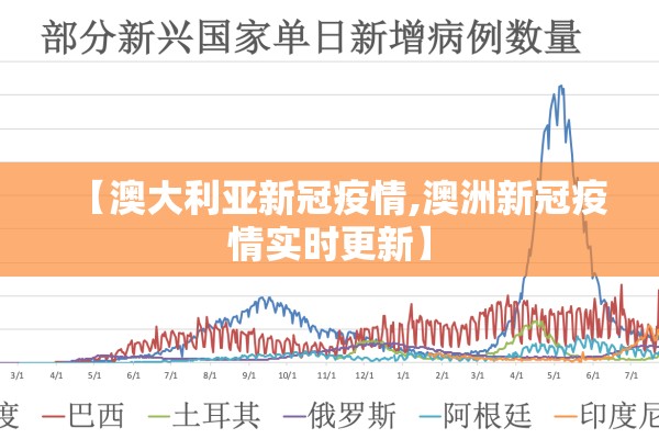 【澳大利亚新冠疫情,澳洲新冠疫情实时更新】 【澳大利亚新冠疫情,澳洲新冠疫情实时更新】