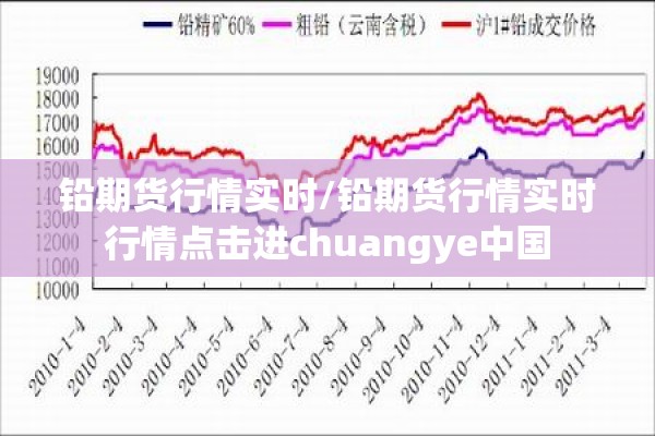 铅期货行情实时/铅期货行情实时行情点击进chuangye中国 铅期货行情实时/铅期货行情实时行情点击进chuangye中国