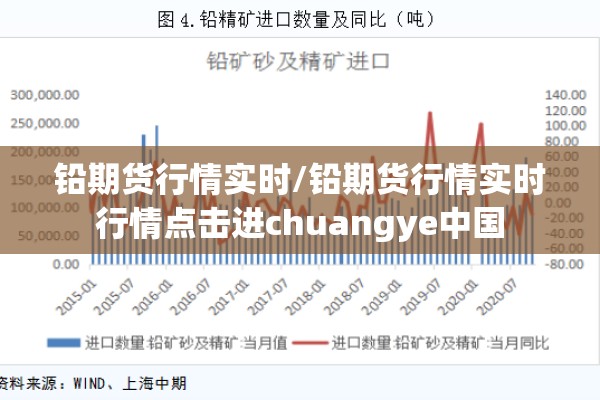 铅期货行情实时/铅期货行情实时行情点击进chuangye中国 铅期货行情实时/铅期货行情实时行情点击进chuangye中国