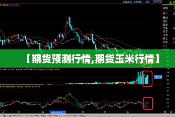 【期货预测行情,期货玉米行情】 【期货预测行情,期货玉米行情】