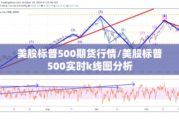 美股标普500期货行情/美股标普500实时k线图分析 美股标普500期货行情/美股标普500实时k线图分析