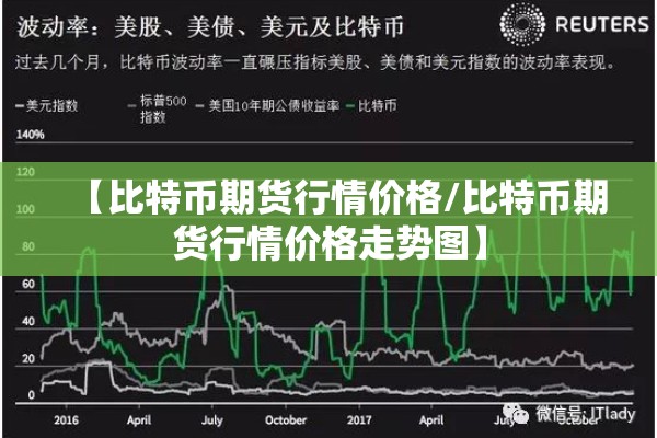 【比特币期货行情价格/比特币期货行情价格走势图】