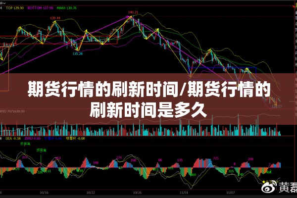 期货行情的刷新时间/期货行情的刷新时间是多久