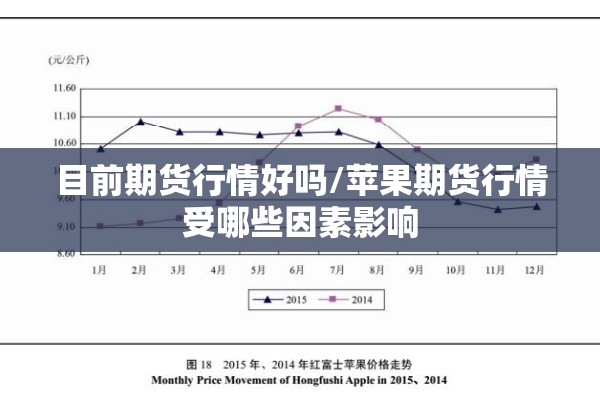 目前期货行情好吗/苹果期货行情受哪些因素影响