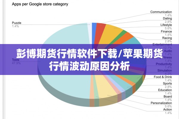 彭博期货行情软件下载/苹果期货行情波动原因分析 彭博期货行情软件下载/苹果期货行情波动原因分析