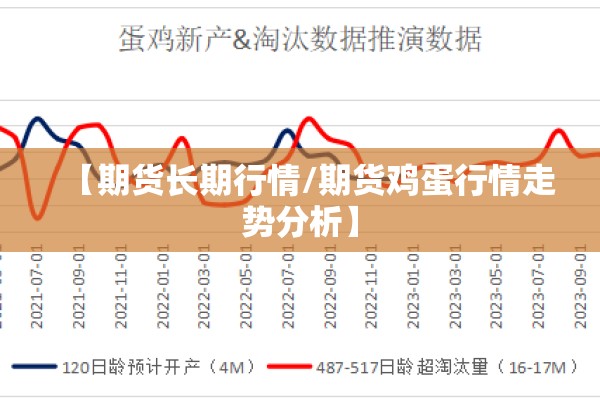 【期货长期行情/期货鸡蛋行情走势分析】 【期货长期行情/期货鸡蛋行情走势分析】