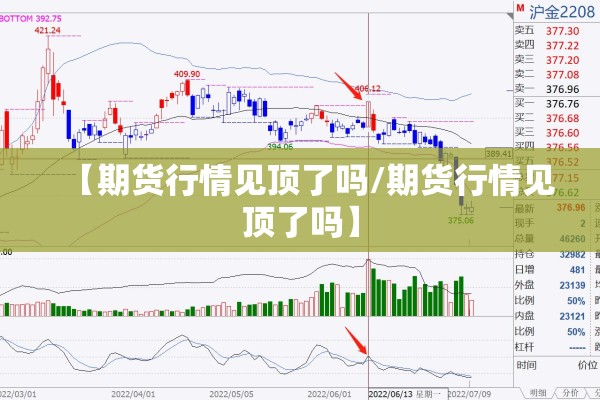 【期货行情见顶了吗/期货行情见顶了吗】