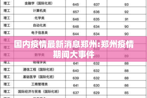 国内疫情最新消息郑州:郑州疫情期间大事件 国内疫情最新消息郑州:郑州疫情期间大事件