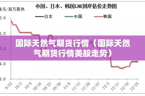 国际天然气期货行情(国际天然气期货行情美股走势) 国际天然气期货行情(国际天然气期货行情美股走势)