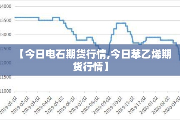 【今日电石期货行情,今日苯乙烯期货行情】