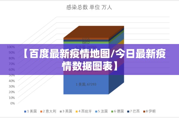 【百度最新疫情地图/今日最新疫情数据图表】