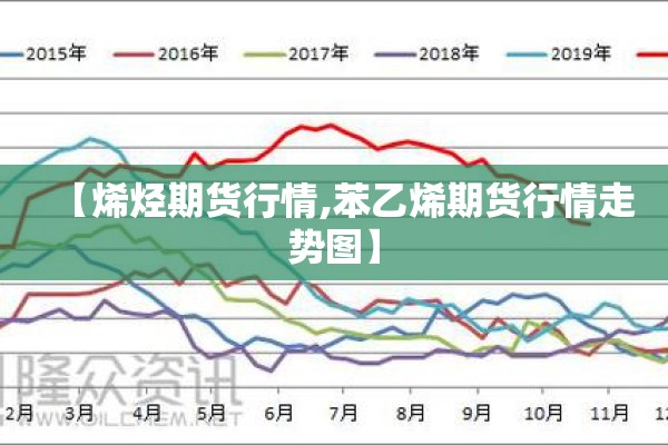 【烯烃期货行情,苯乙烯期货行情走势图】 【烯烃期货行情,苯乙烯期货行情走势图】