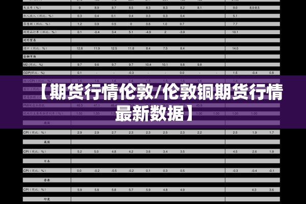【期货行情伦敦/伦敦铜期货行情最新数据】 【期货行情伦敦/伦敦铜期货行情最新数据】