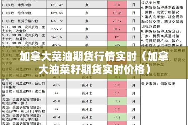 加拿大菜油期货行情实时(加拿大油菜籽期货实时价格) 加拿大菜油期货行情实时(加拿大油菜籽期货实时价格)